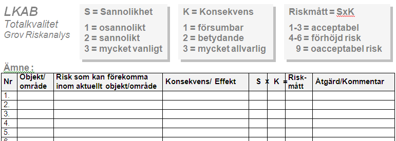 Riskhantering i stora anläggningsprojekt är att riskanalyser är en nulägesbedömning och nya riskanalyser bör genomföras när en viss tid förflutit, eller om förutsättningar har förändrats (ibid).