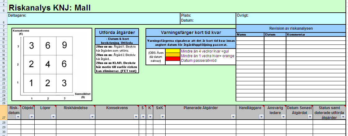 Riskhantering i stora anläggningsprojekt För att säkerställa samarbetet mellan LKAB och Trafikverket inom projekt KNJ har ett speciellt samarbetsdokument tagits fram (LKAB, m.fl. 2009).