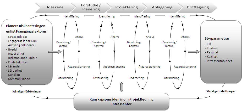 6 Analys I detta kapitel kommer empirin att analyseras utifrån de frågeställningar som utgör studiens syfte. Analysen sker objektivt och baseras på insamlad data som presenterats i kapitel 5.