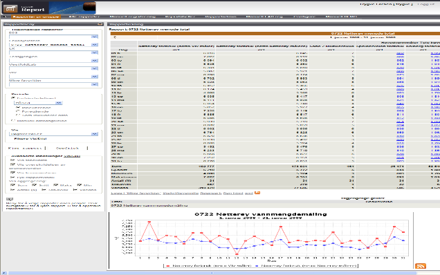 Søk etter feil / overforbruk Analyser verdier over tid Søk etter feil og overforbruk Sett opp faste rapporteringer Vis tabelldata og grafiske kurver samtidig Se
