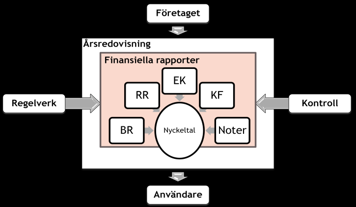 7. Slutsats SLUTSATS I detta kapitel redogör vi för de slutdiskussioner vi haft utifrån analysen. Därefter besvarar vi uppsatsens frågeställning.