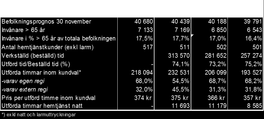 täcka kostnaden för de dygn som boendet har tomma platser.