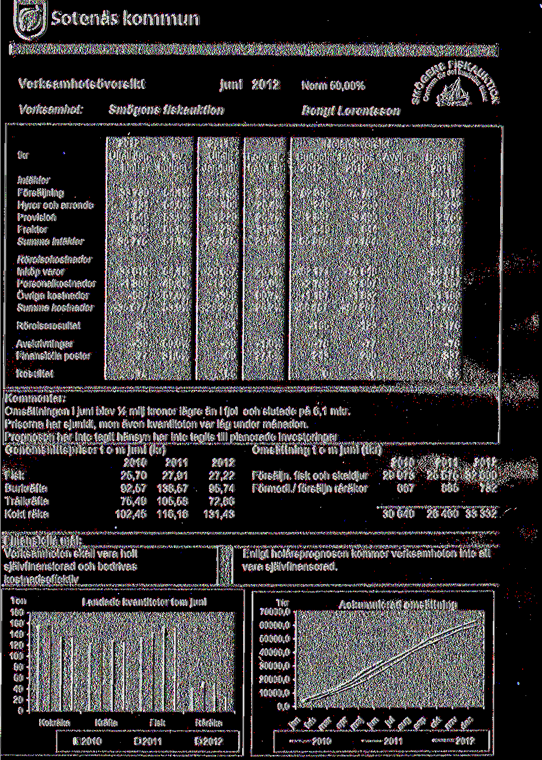 Sotenas kommun 1 Verksamhetsoversikt juni 2012 Norm 50,00% O /'.').