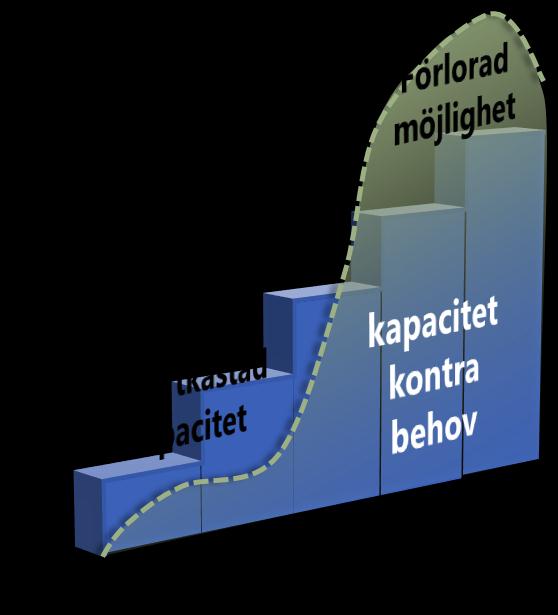 Affärsnytta