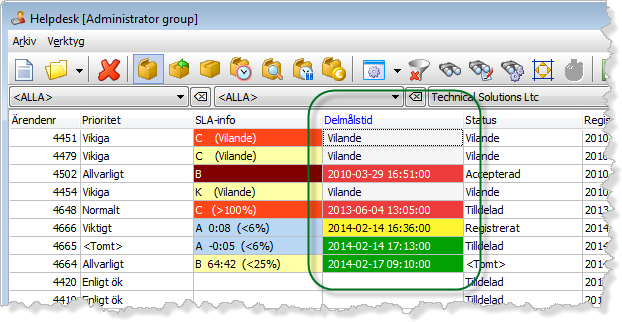 SLA kolumn Delmålstid kan visa