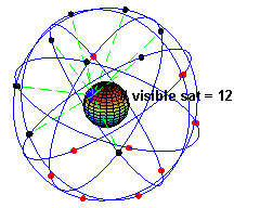 Ryssland Compass (Beidou Navigation System), Kina Galileo, (efter Galileo Galilei), EU mfl.