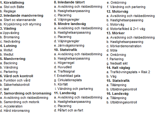 Kortfattad beskrivning av de 16 körövningar vi tillämpar på trafikskolan, enligt Transportstyrelsens kursplan B.