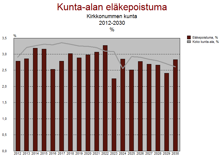 40 9.7 Årsverken enligt sektor (utan lärare) åren 2009 2014.