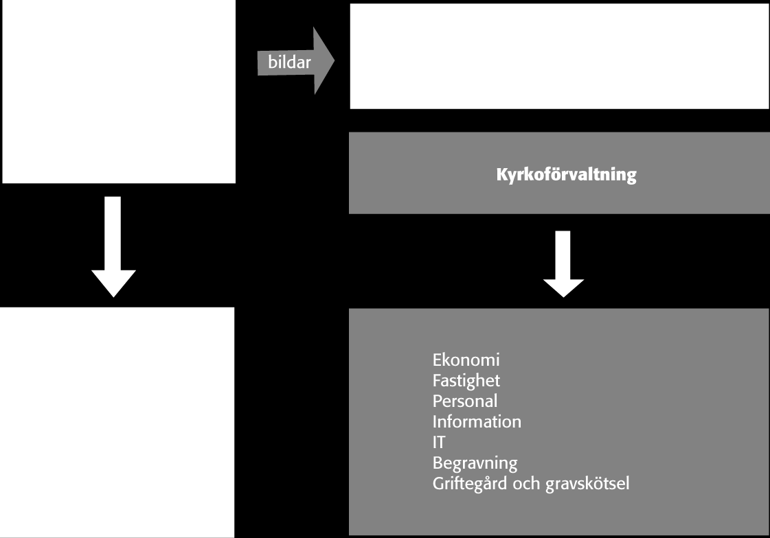 Bilagor Bilaga 1 Organisation Linköpings Kyrkliga Samfällighet består av åtta centralt belägna församlingar i Linköping. Antalet medelanställda är ca 230.