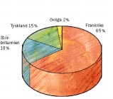 De främsta konkurrenterna återfinns bland stålverkens egna grossister. Framtiden Marknadssituationen i Frankrike och Tyskland fortsätter att förbättras under 1998.