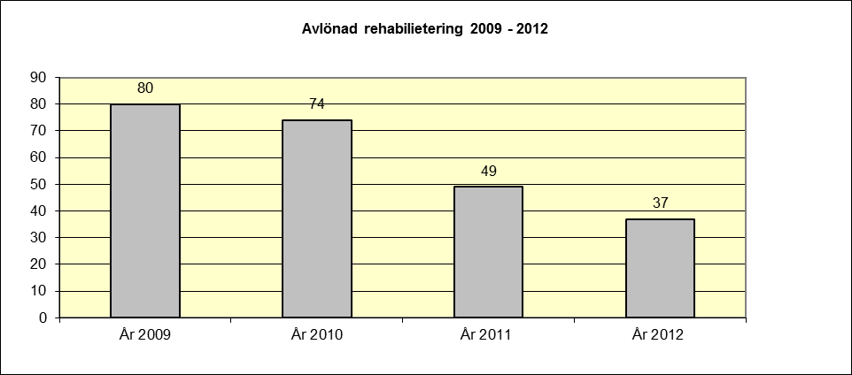 121(127) Arbetshälsa Arbetarskyddskommissionen har under året haft 4 sammanträden. Företagshälsovårdaren och arbetarskyddschefen har gjort arbetsplatsbesök med riskanalys som tema.