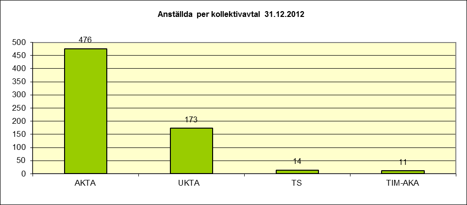 122(127) Alterneringsledighet Alterneringsledigheterna sjönk med 44 % från år 2011 till år 2012.