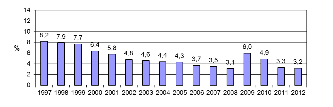 4(127) I slutet av år 2011 uppgick den totala arbetskraften i kommunen till 4 980 personer.