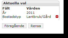 Tillsammans med valet av årtal 2011 ger det ett aktuellt val enligt nedanstående. Försäljningsprocessen visar nu enbart objekt som överenstämmer med det aktuella valet.