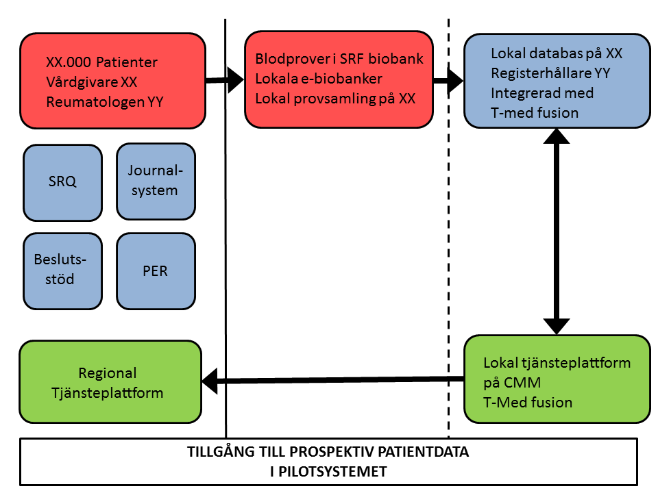 Analysen är avsedd som underlag för diskussion med relevant juridisk expertis inför en generell tillämpning av modellen och kommersialisering av