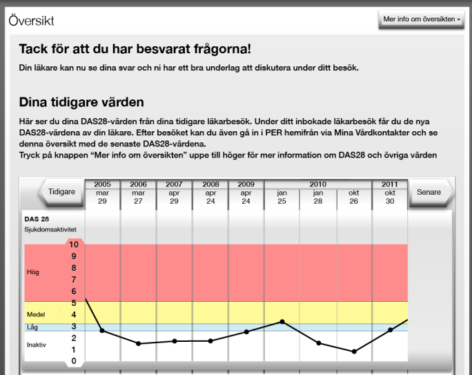 re-design: Före Efter