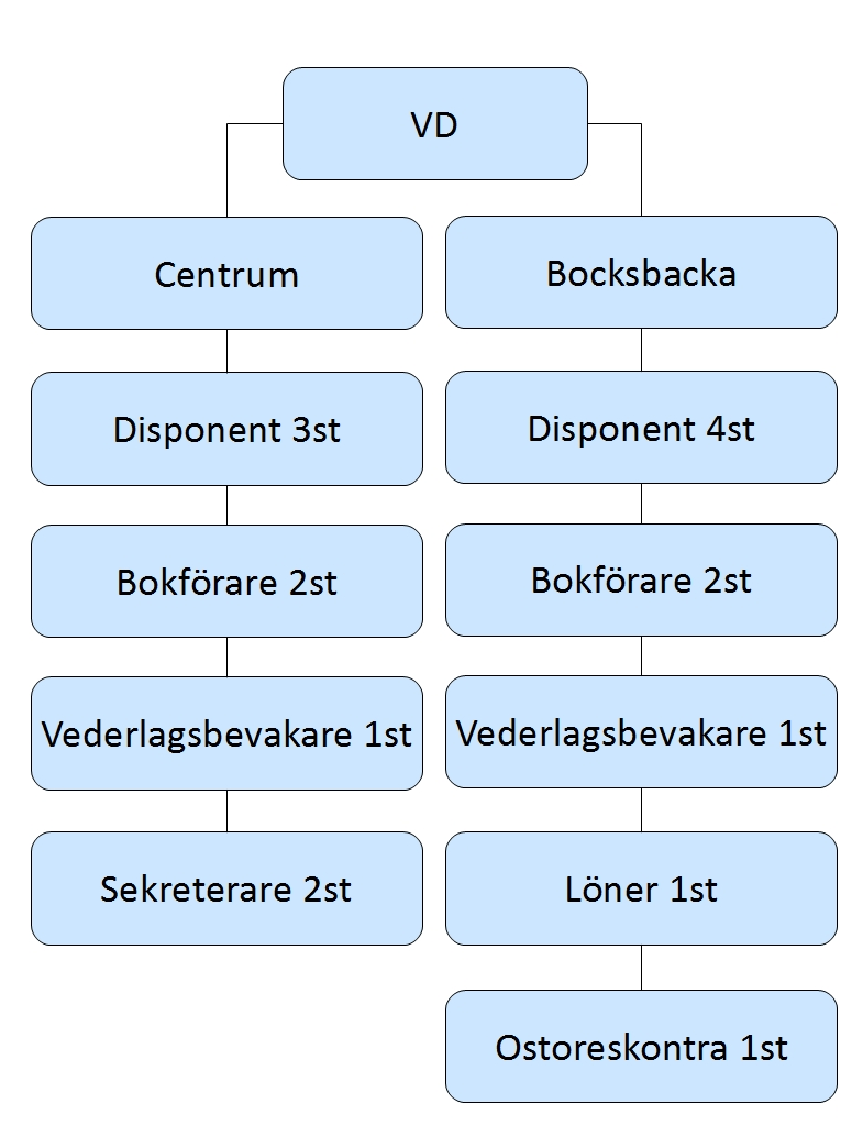 3.1 KIIRAVA OY Disponentbyrå Kiirava Oy är uppdragsgivaren för detta examensarbete. Kiirava Oy är en disponentbyrå i Helsingfors som är grundad år 1983.