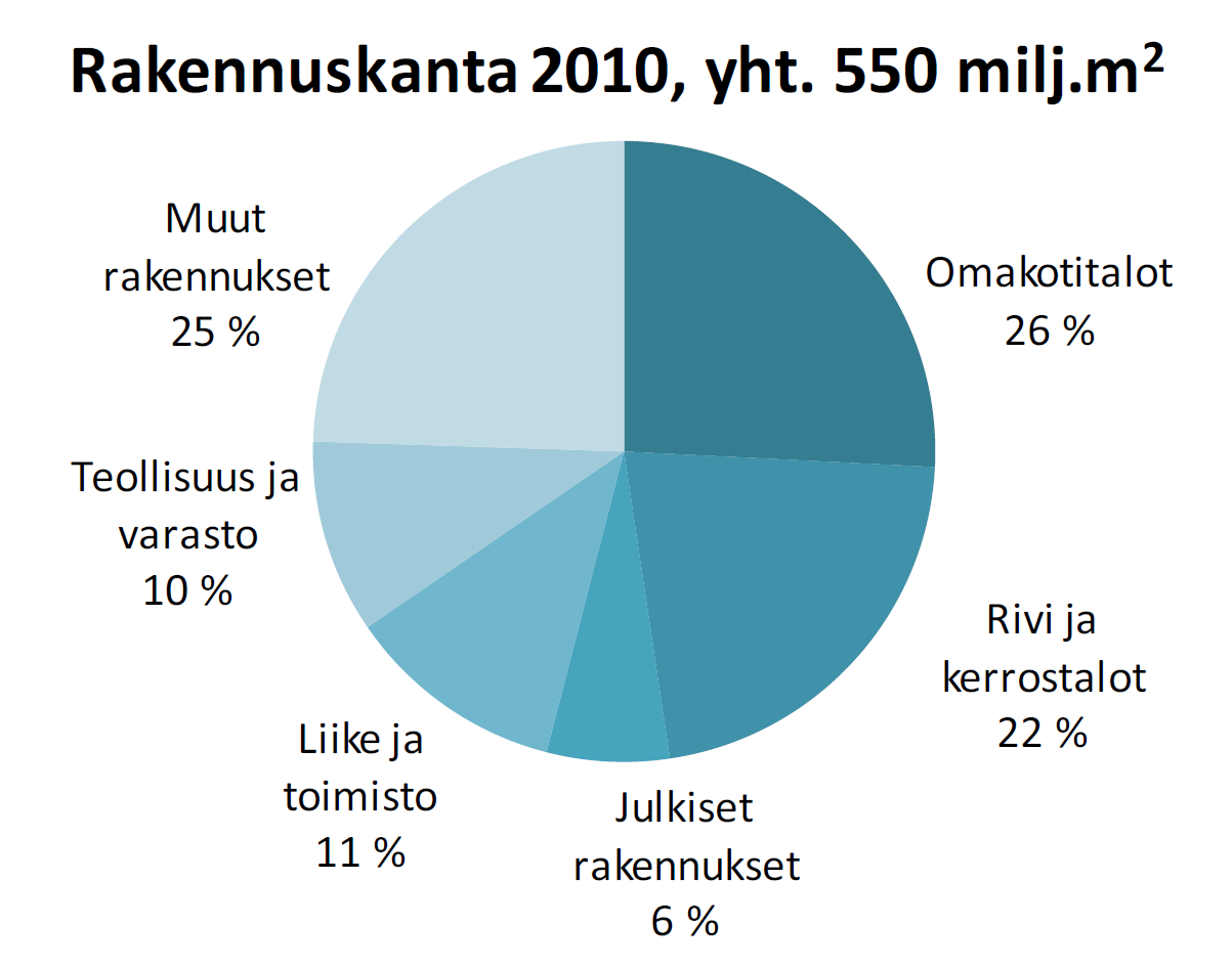 Obs: Okontrollerad översättning MILJÖMINISTERIET Promemoria Överingenjör 27