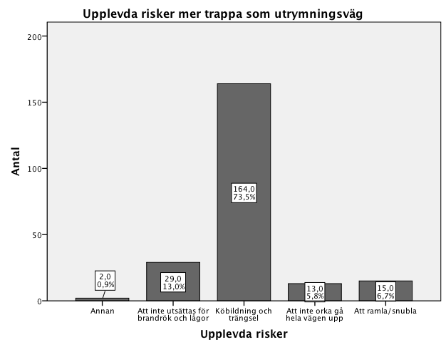 att inte orka gå hela vägen upp.