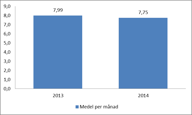 Hot och våld var den vanligaste orsaken till tillbudsrapport.