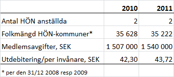 Tabell 2.