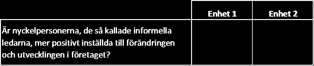 obetydliga detaljer kan få väldigt stor betydelse, jämfört om man använt kvantitativ metod (Thurén 2007, s. 112).