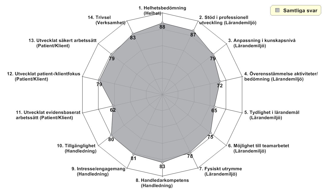 Övergripande