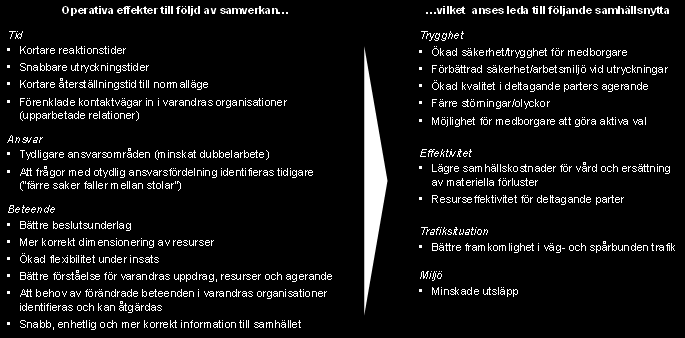 3.2 Samhällsnytta till följd av bättre prestationer I föregående avsnitt beskrevs hur parterna genom förbättrad tillgång på information och bättre informationskvalitet före, under och efter en