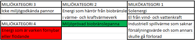 2.2 Uppvärmningssystem 2.2.1 Teori I denna rapport kommer två olika uppvärmningssystem att vara med i kalkylerna.