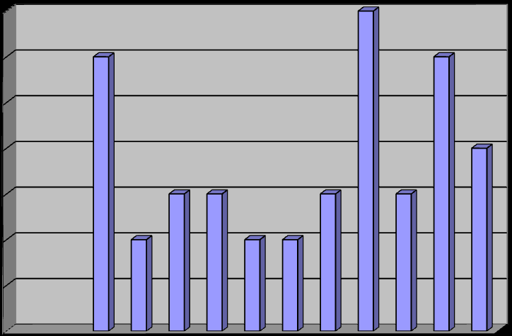 11:00-12:00 13:15-16:00 10:00-11:00 11:00-12:00 13:15-15:30 10:45-12:00 14:00-15:00 15:00-16:00 9:30-10:30 13:00-15:00 15:00-16:00 8:00--9:00 9:45-11:00 10:00-11:00 11:00-12:00 14:45-16:00 9:30-12:15