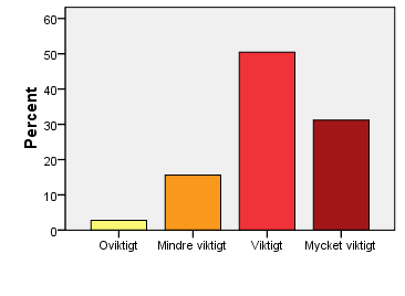 Hur länge har ni lånat ut tv-spel?