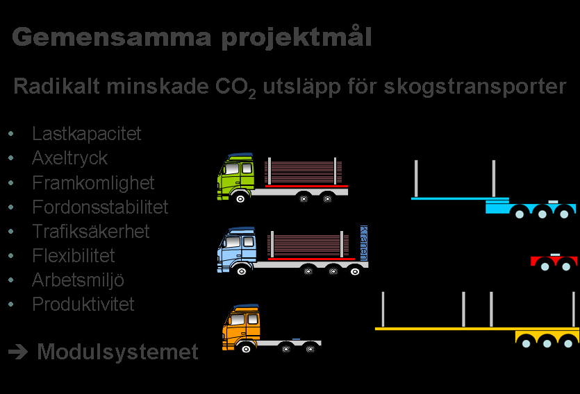 Möten värd möte plats tid ärende VSG Kick-off Nya Zeeland Australien 2006 Studier längre tyngre fordon VSG 0 Göteborg Hotell 11 2007 Apr ETT gruppen + Volvo = Projektansökan EXTE 1 Ljusdal, Mittia