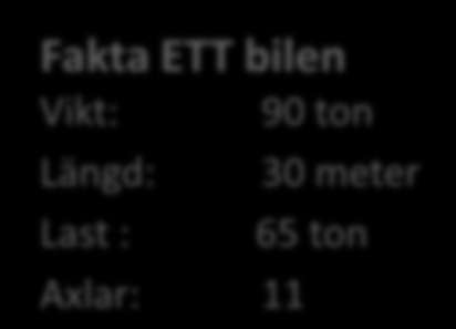 Produktivitet Körd sträcka 400 000 km, Volym virke 80 000 m 3 Fakta ETT