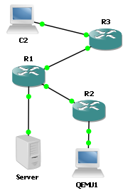 Exempel på output: kalle@sjunet:/pack/sdnscript/bin$./sdn-aclget.