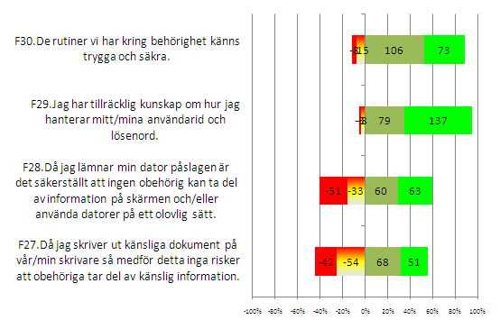 Lärare ch pedagger Det fungerar inte ibland ch då kmmer papperen ut långt senare ch man kan inte stå ch vänta.