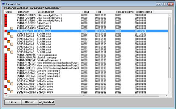 3.5.5 Larmstatistiklistan Som namnet antyder visar larmstatistiklistan statistik över larm.