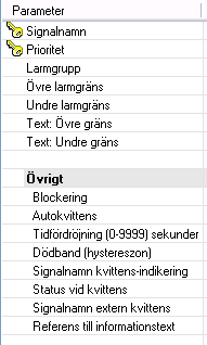 Analoga larm har två larmgränser, både övre och undre, samt texter kopplade till dessa. När ett värde som larmövervakas passerar någon av larmgränserna aktiveras ett larm.