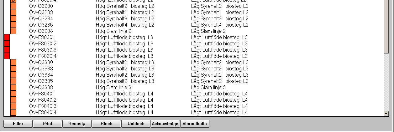 Standardlarmlistan består av två delar. Första delen visar alla okvitterade larm i anläggningen, andra delen visar alla kvitterade men kvarstående larm.