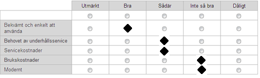 7. Vet du hur mycket uppvärmningssystemet har kostat att anskaffa? X Nej Ja. Hur mycket? 8. Är systemet installerat under den tiden du bott i huset? X Nej Ja Om nej, gå till fråga 10. 9.