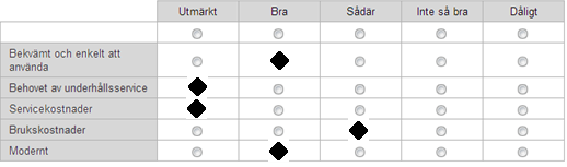 7. Vet du hur mycket uppvärmningssystemet har kostat att anskaffa? Nej X Ja. Hur mycket? - 4000 8. Är systemet installerat under den tiden du bott i huset? Nej X Ja Om nej, gå till fråga 10. 9.