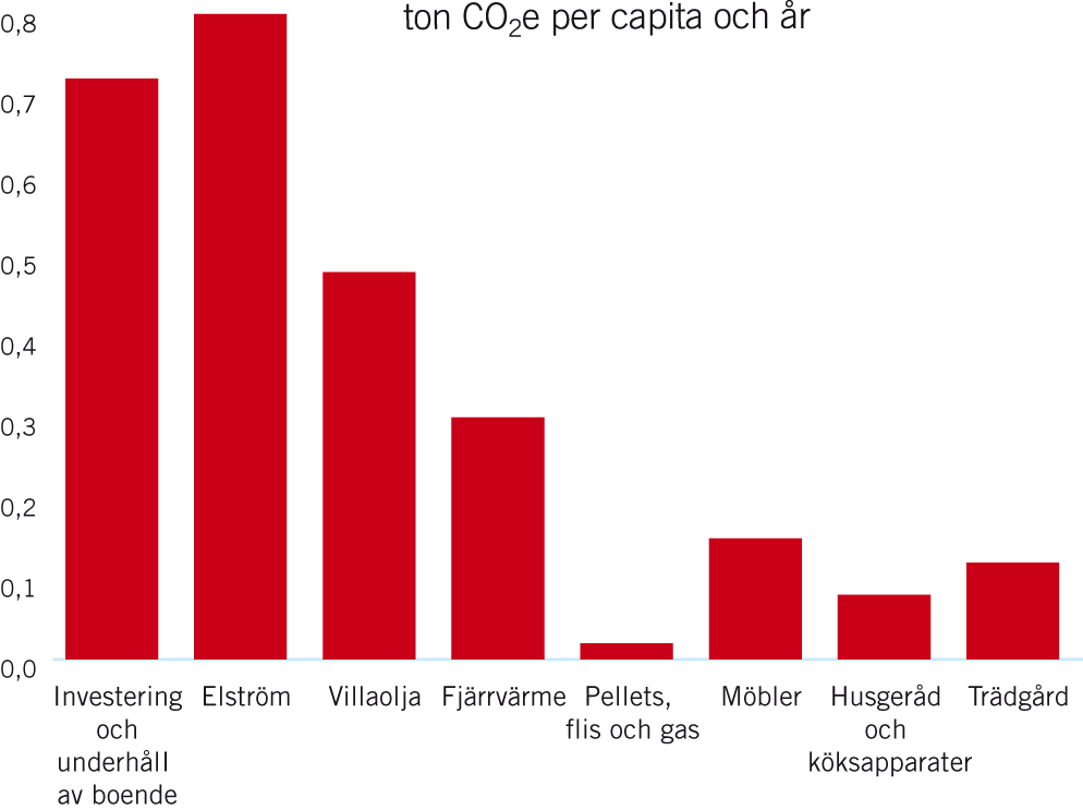 av grönsaker i uppvärmda växthus, både i Sverige och i andra länder.