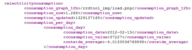 Figur 2.7.2: Utdrag från XML-dokument innehållande förbrukningsdata utomhus för det angivna dygnet.