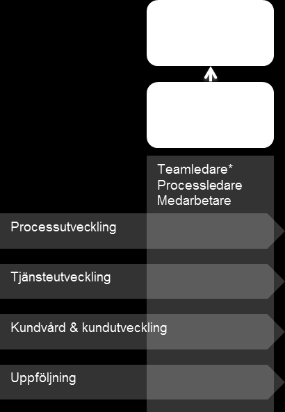 Verksamhetsnära HR inom Förvaltningar och Bolag stödjer att driva den HR-strategiska agendan samt bidrar aktivt till att utveckla verksamheten och stödjer chefer ur ett lokalt strategiskt HR