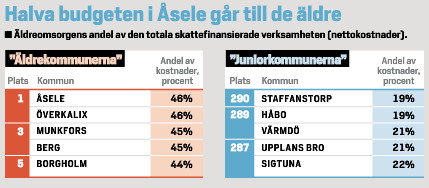 Detta är bara början Källa: Dagens Samhälle