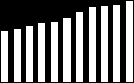 Som varje år sker det fler upp- och nedflyttningar inuti varje resultatgrupp. Danmark och Tyskland bytte plats i innovationstoppen.