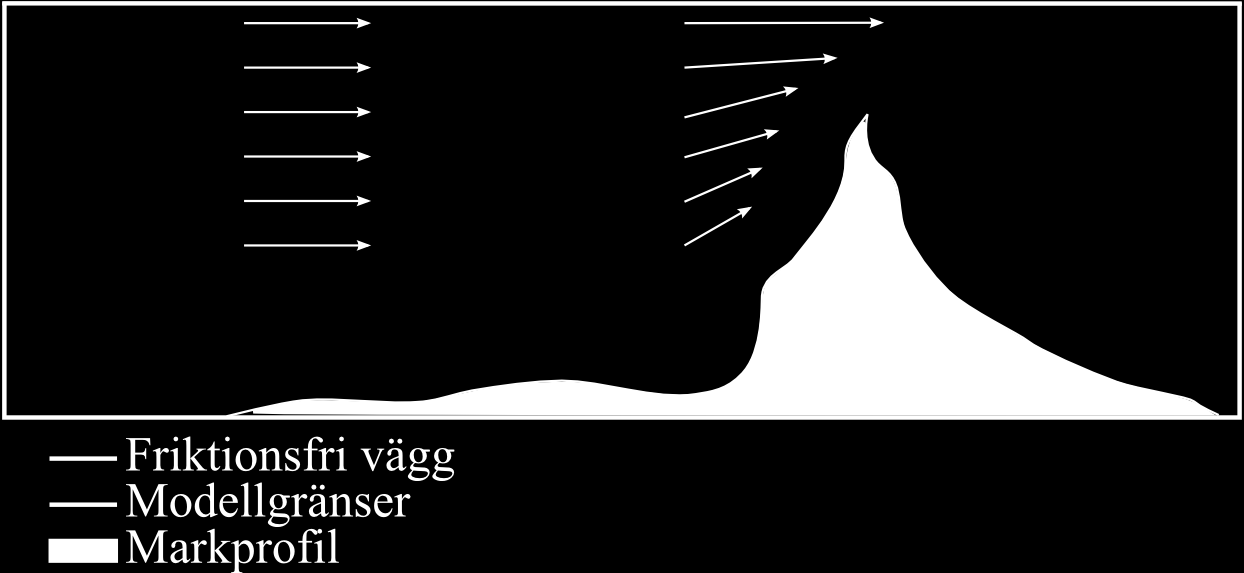 procentuella turbulensintensiteten kan beräknas från den turbulenta kinetiska energin genom att anta isotropisk turbulent kinetisk energi.