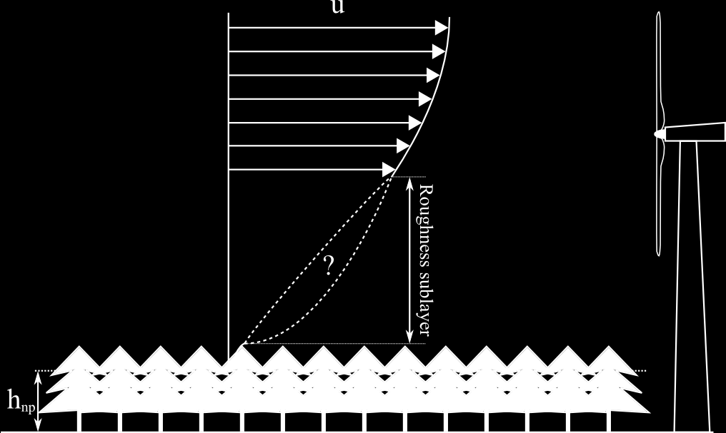 Att beräkna produktionen inom skogsområden eller i områden med skog i sin absoluta närhet kommer att medföra problem. Detta eftersom den s.k. Monin-Obukhov similaritetsteorin som WAsP-modellen bygger på inte kan förväntas giltig i ett gränsskikt ovan skogen (Dalström m.