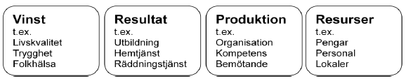 21 16 (80) Kommunens styrsystem och planeringscykel I januari 2010 beslutade kommunfullmäktige om ett nytt styrsystem för Katrineholms kommun.