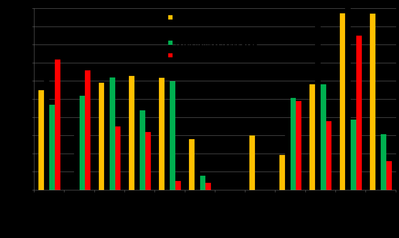 Diagram 7. Hembesök i Piteå och Piteå älvdal 2010-2013. (Erhållen av länsenheten) Diagram 8.