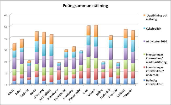 Tillgång till motion, rekreation och kultur Simhallen 23 Antal besökare på simhallen var år 2009 ca 265 000 besökare vilket gör 750 besökare och dag.